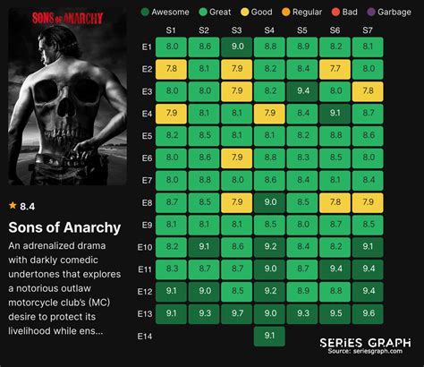 sons of anarchy content rating.